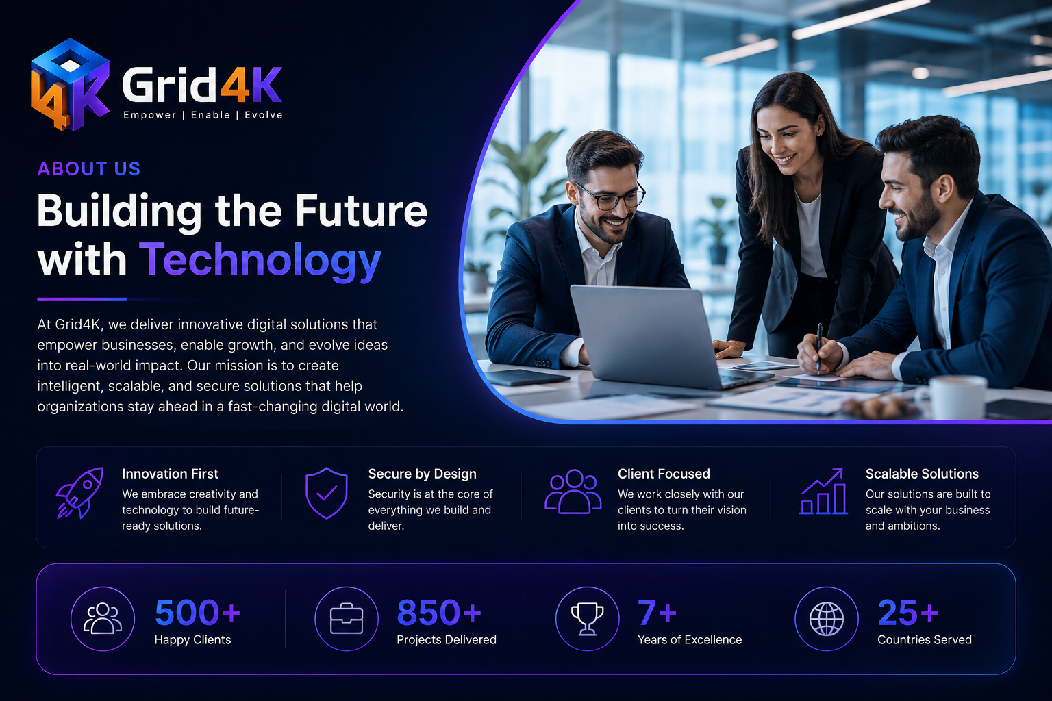 About Grid4K